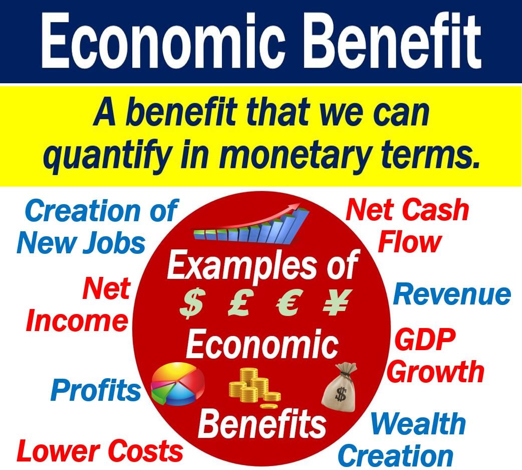 What is an economic benefit? Definition and examples - Market Business News