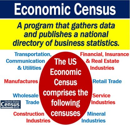 What Is An Economic Census? Definition And Examples - Market Business News