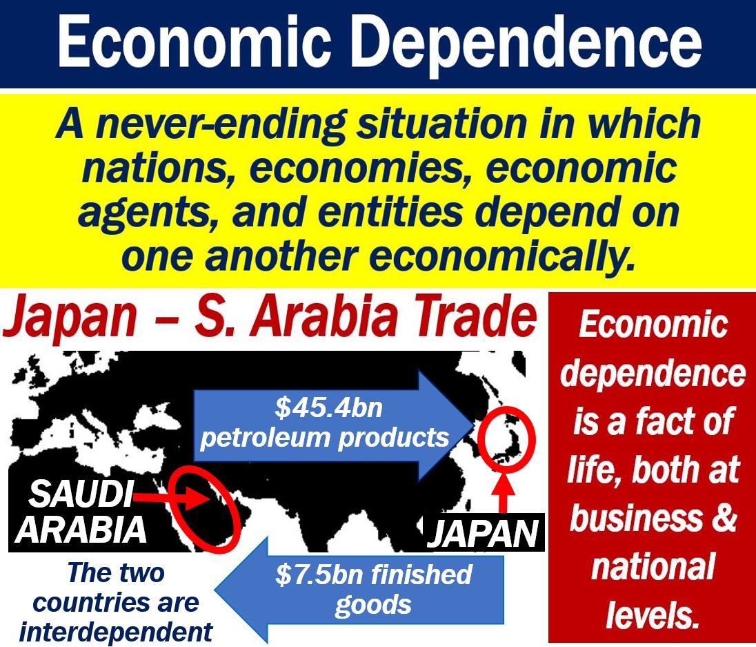 Economic Dependence - Saudi Arabia and Japan
