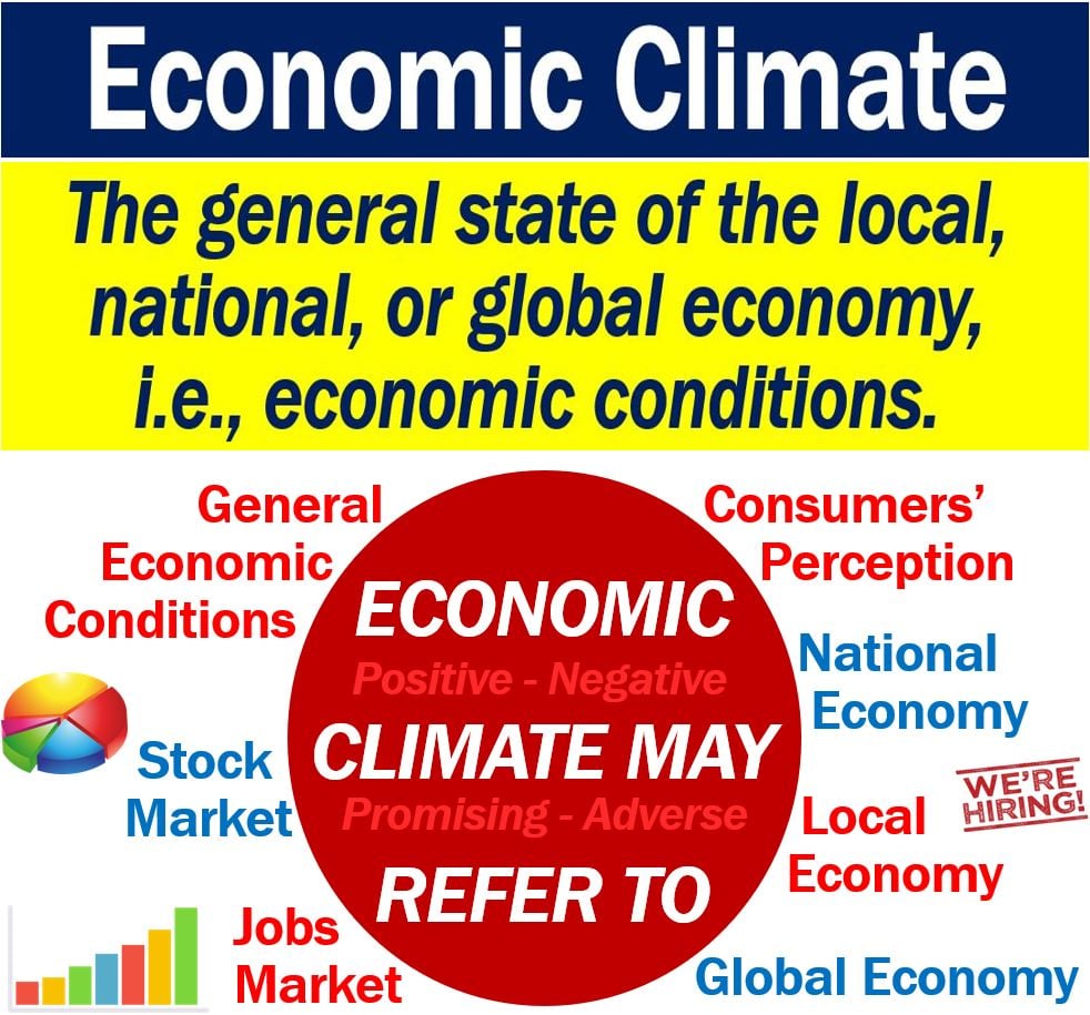 Economic climate