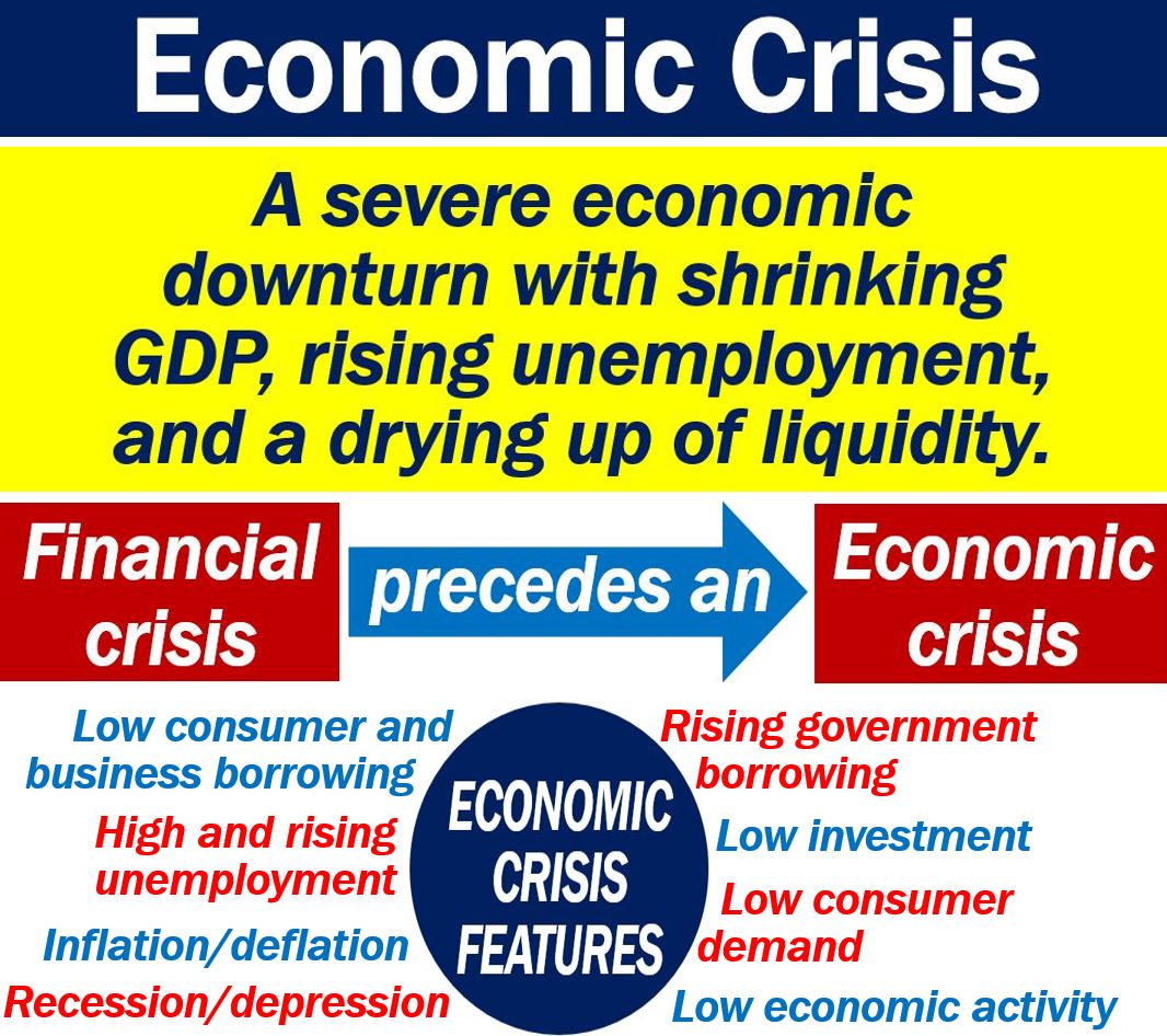 Economic crisis