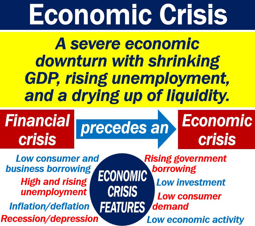 research about economic crisis