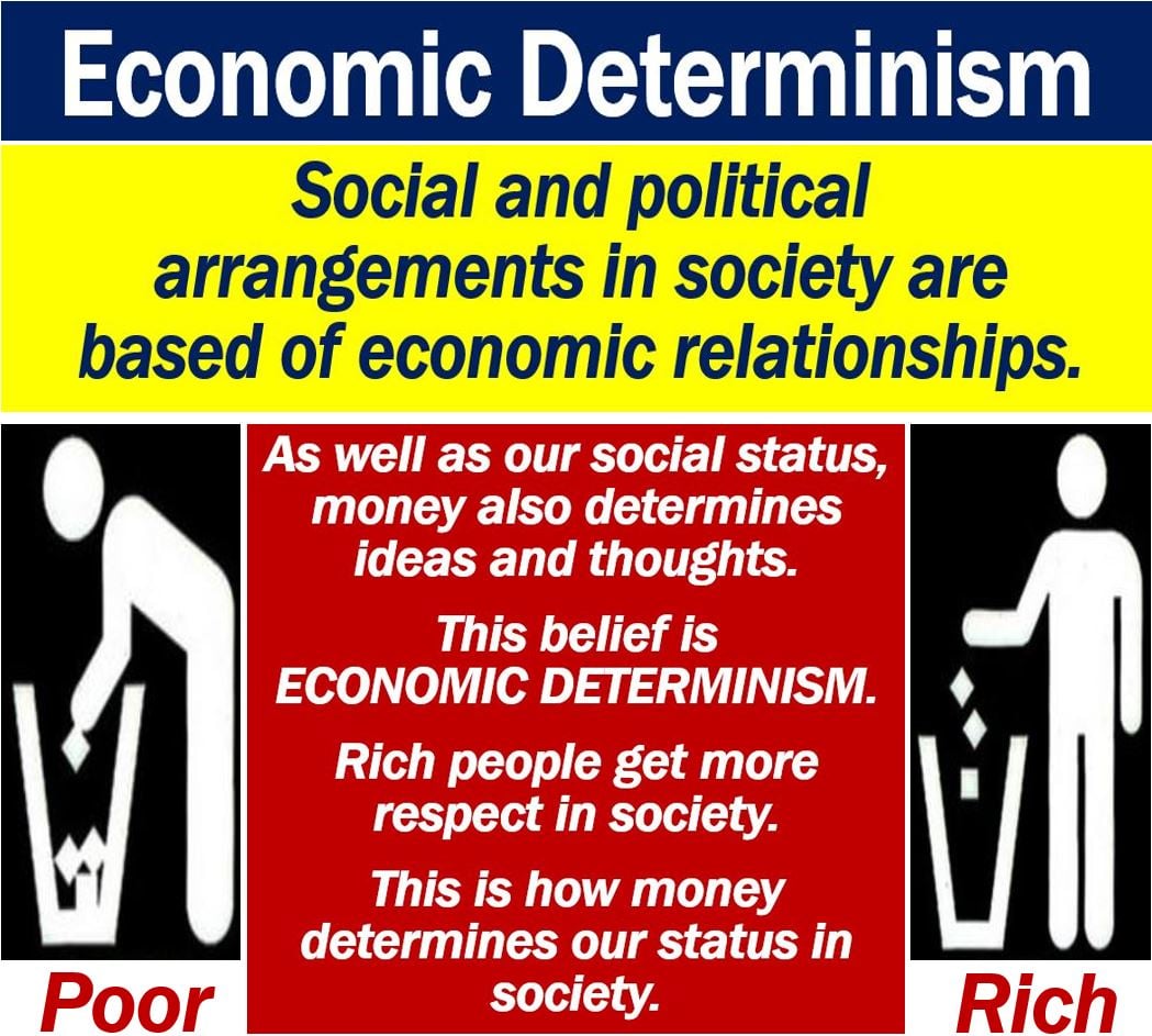 Economic determinism