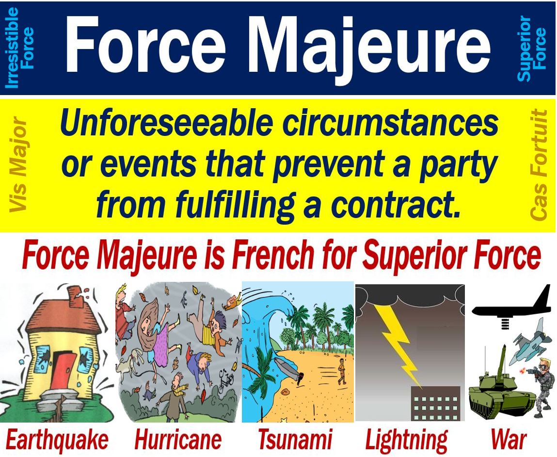 Force Majeure