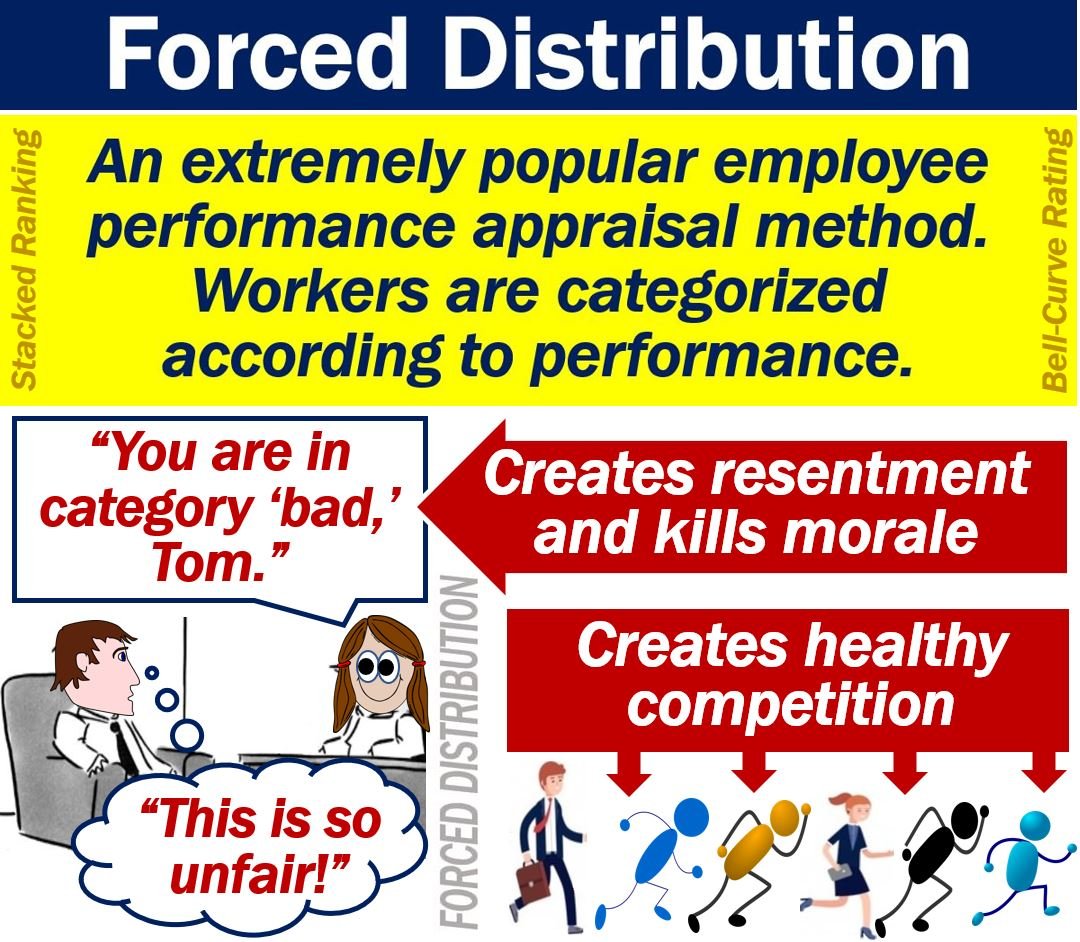Forced Distribution
