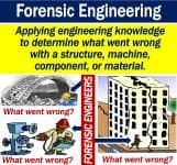 What is forensic engineering? Definition and examples - Market Business ...