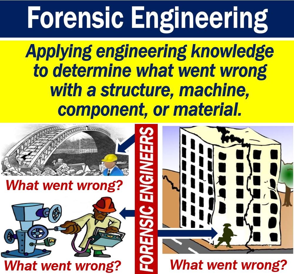 Forensic Engineering