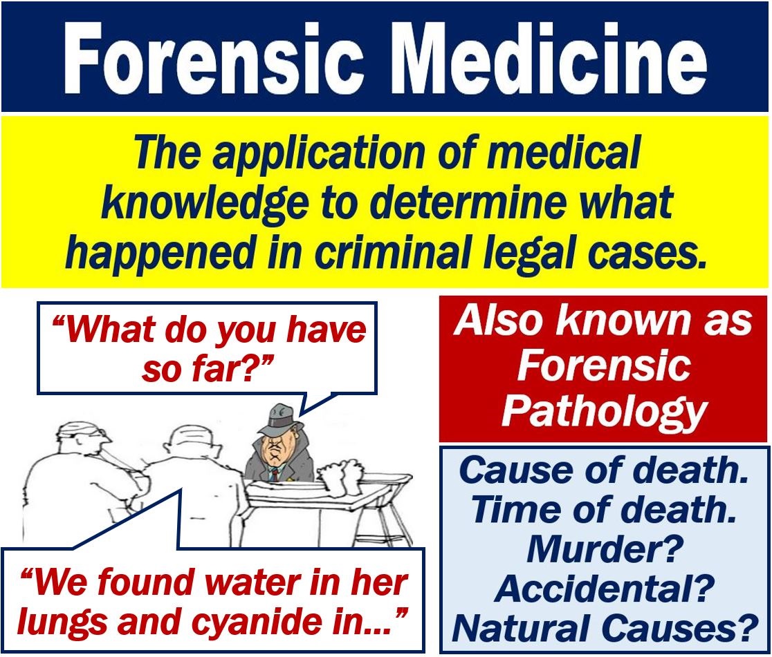 Forensic medicine