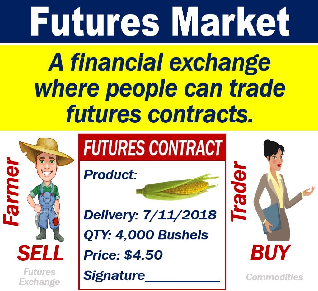 futures market making