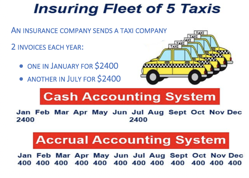 Accrual