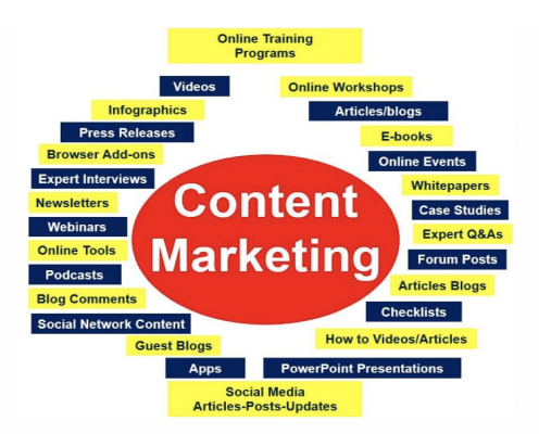 Content marketing - definition and meaning - Market Business News