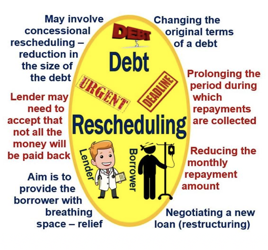 Debt_Rescheduling