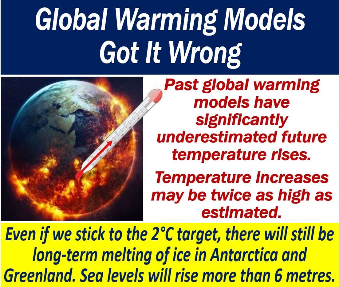 Global Warming Models