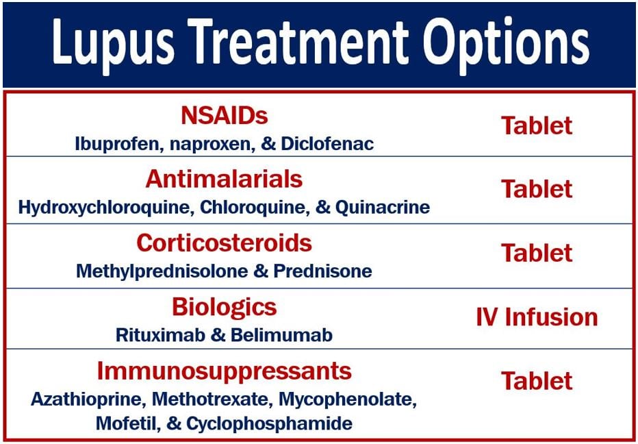 Lupus Treatment Options