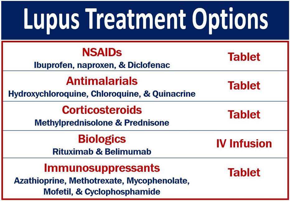 Lupus Treatment Options And Effective Self Help Measures Mbn Health