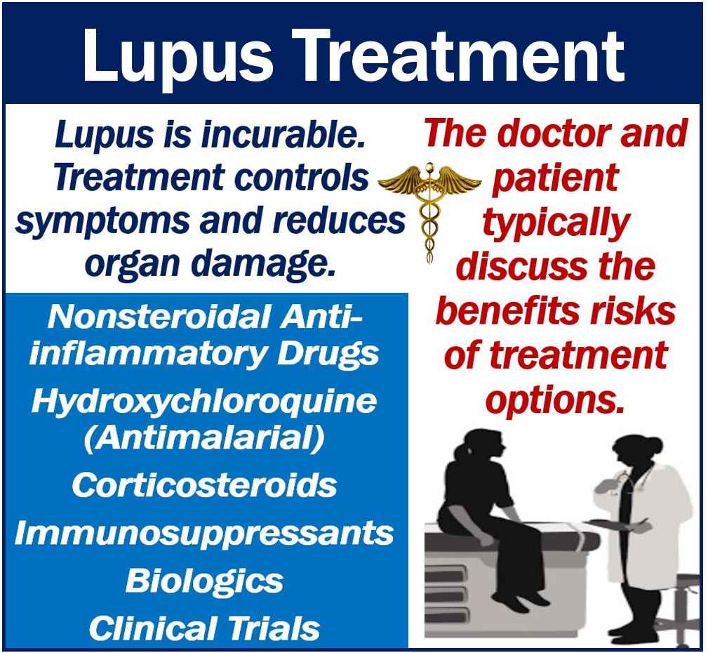 Lupus Treatment