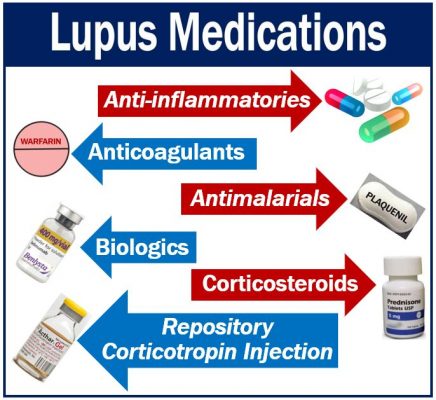 Lupus medications - many