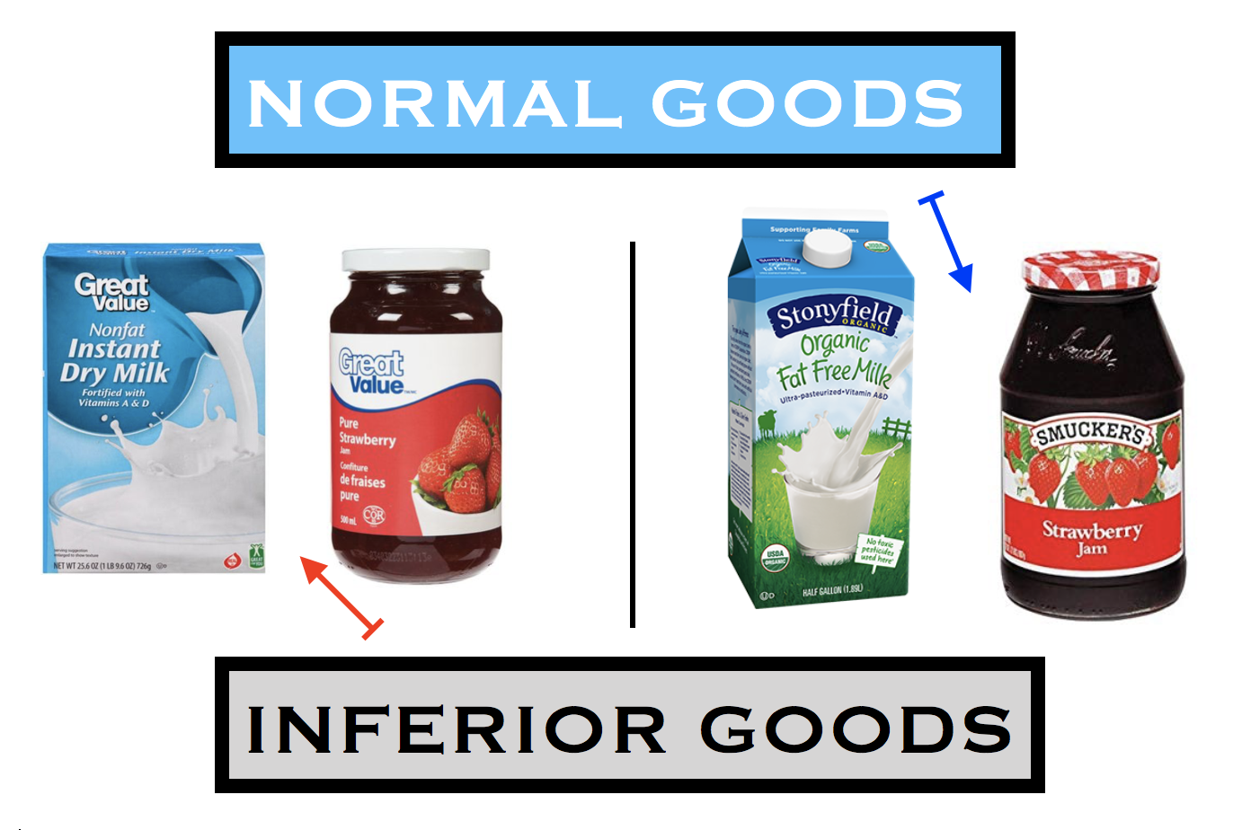 What Are Normal Goods Definition And Meaning