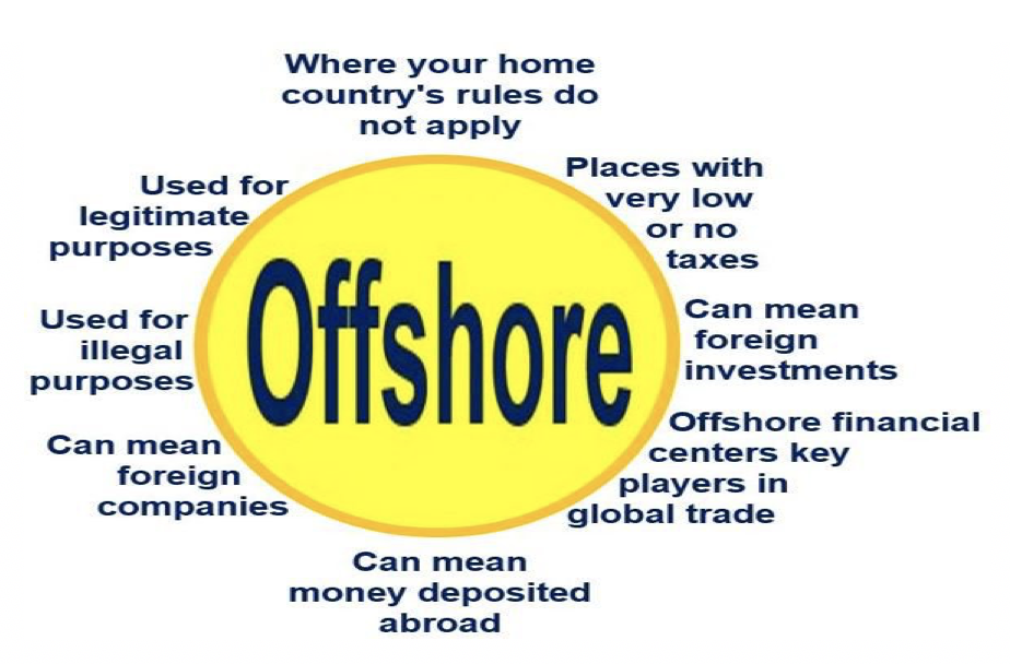 is offshore betting legal in us