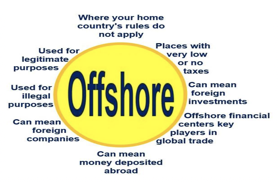 what-is-offshore-definition-and-meaning-market-business-news