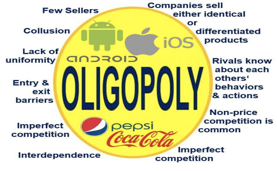 solved-4-characteristics-of-oligopoly-an-oligopolistic-chegg