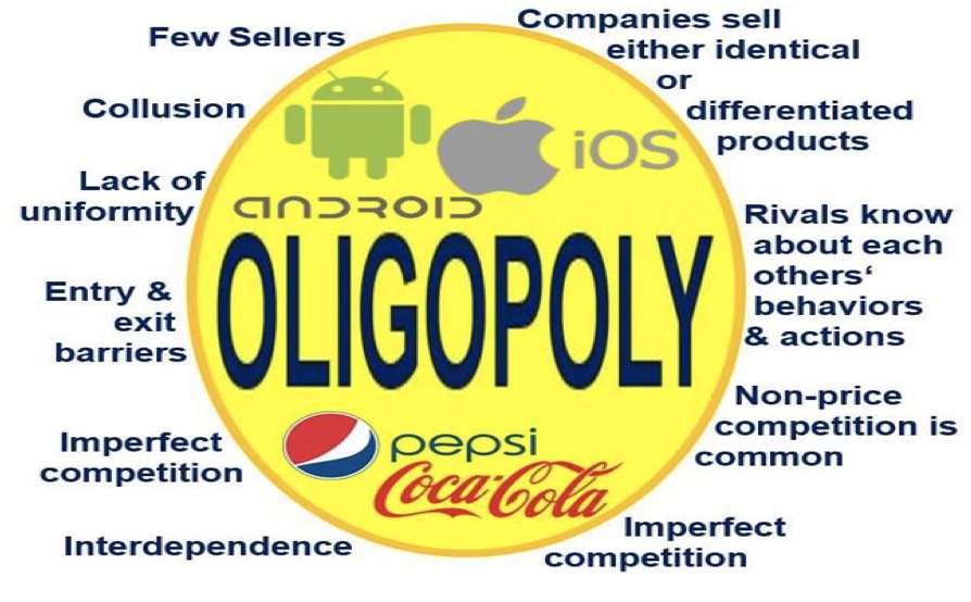 What Is An Oligopoly Definition And Examples Market Business News