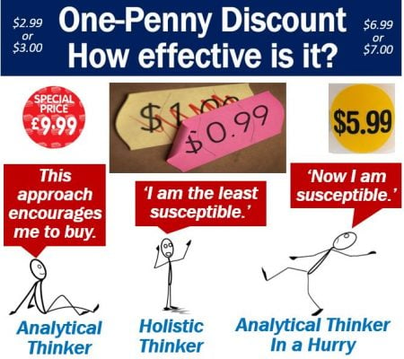 One-penny discount approach