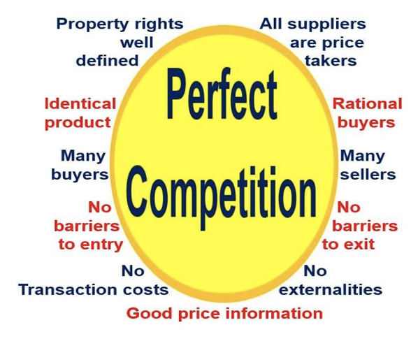 Perfect competition. Perfect Competition Market. Perfect Market. Perfect Competition picture.