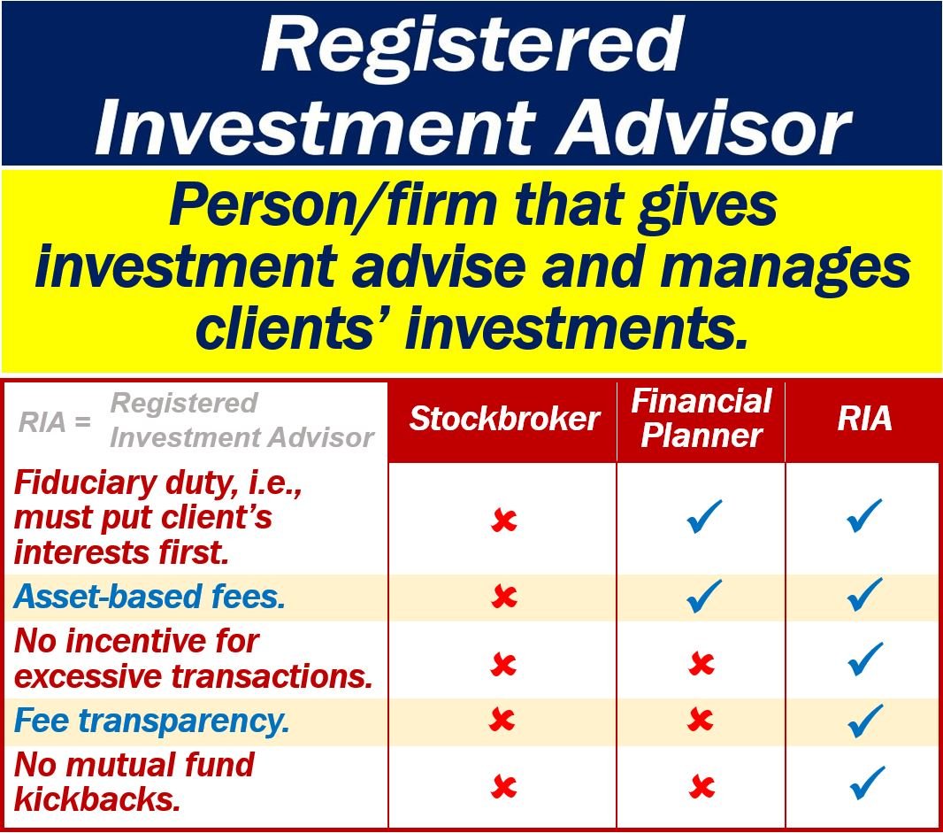 What is a registered investment advisor (RIA)? Definition and examples