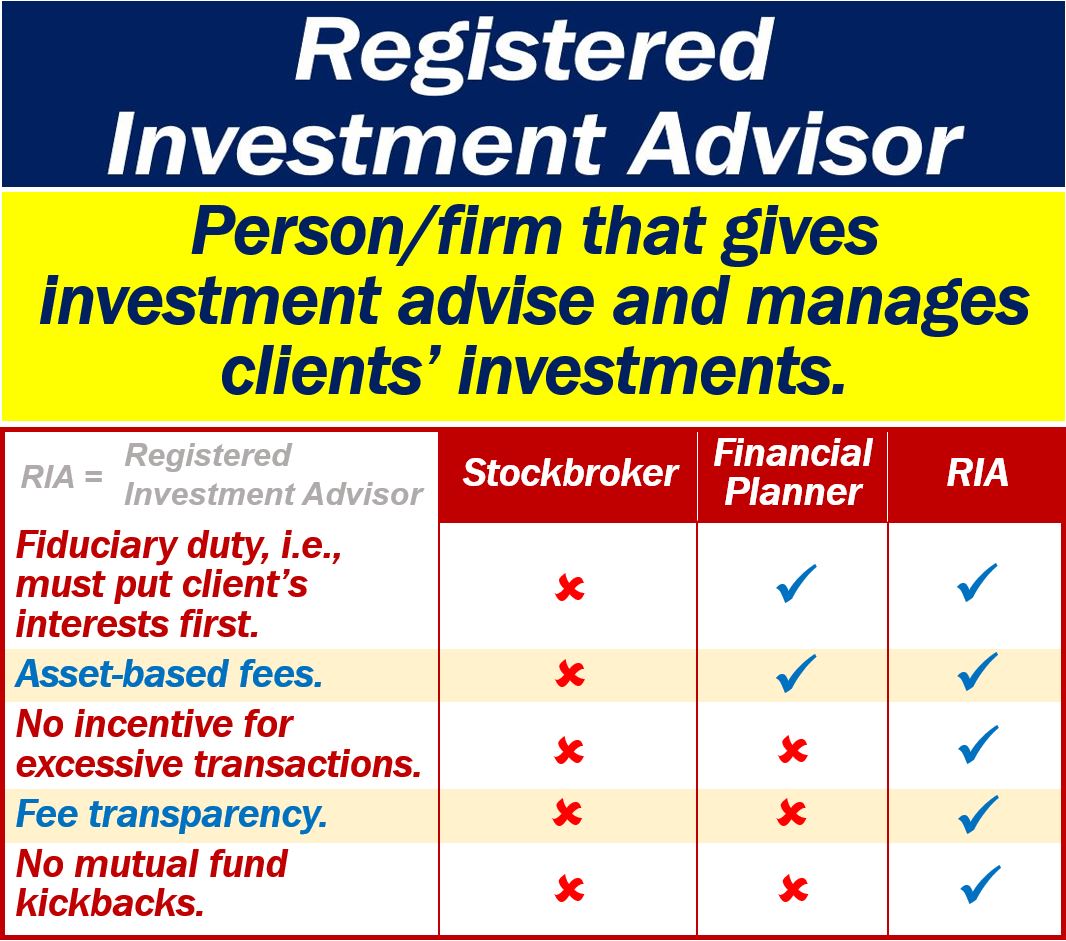 Registered Independent Advisor