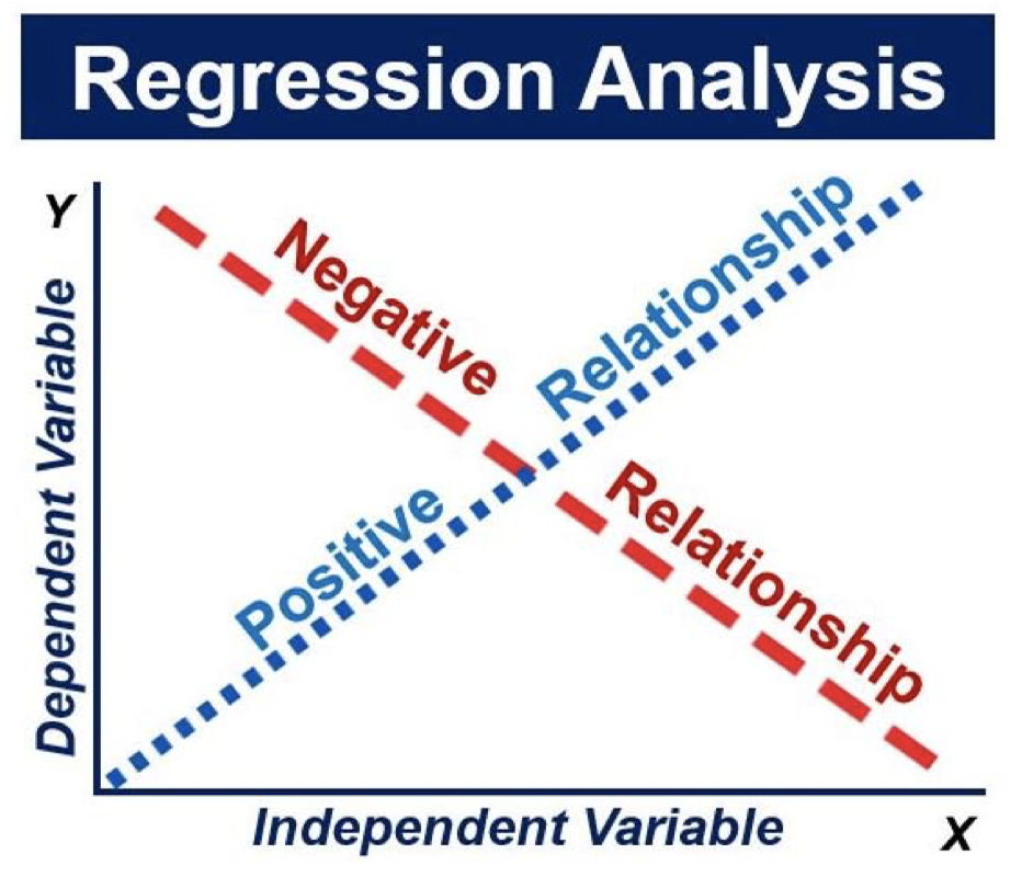 Regression_Analysis