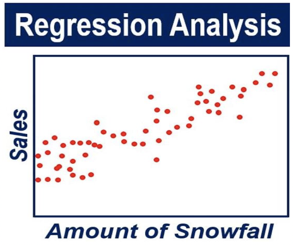 Regression_Analysis_Sales