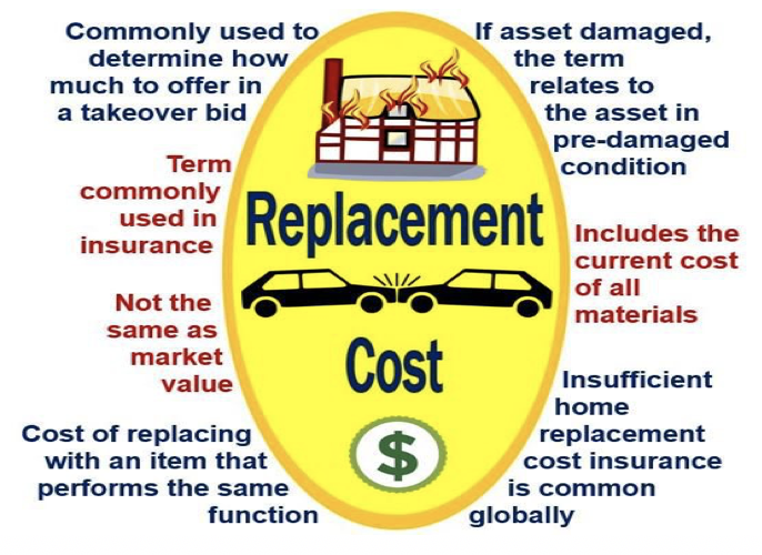 Replacement_Cost_Image