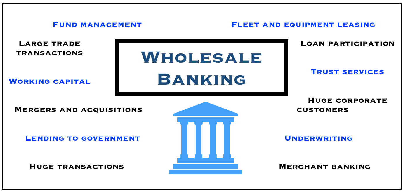 what-is-wholesale-banking-definition-and-meaning-market-business-news