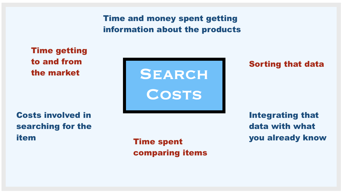 What are search costs? Definition and meaning Market Business News