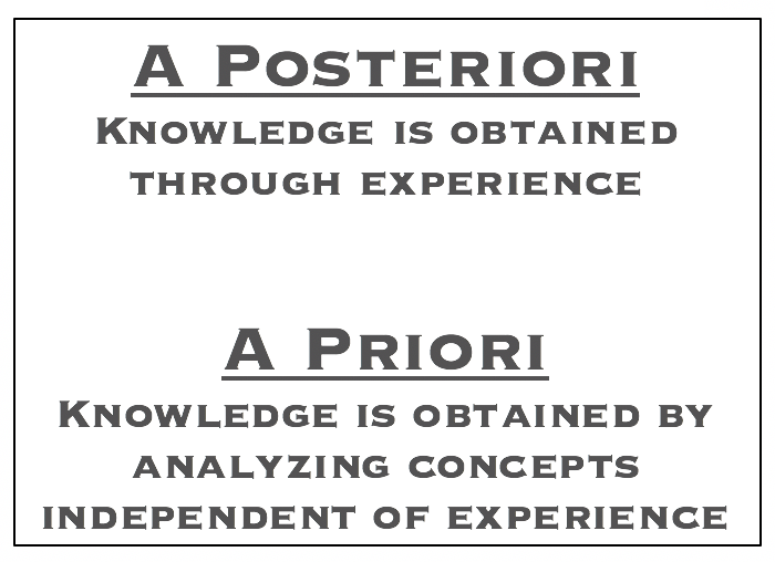 a-posteriori-definition-and-meaning-market-business-news