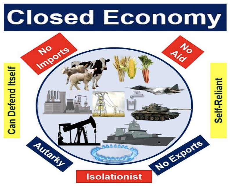 What Is A Closed Economy Definition And Meaning Market Business News