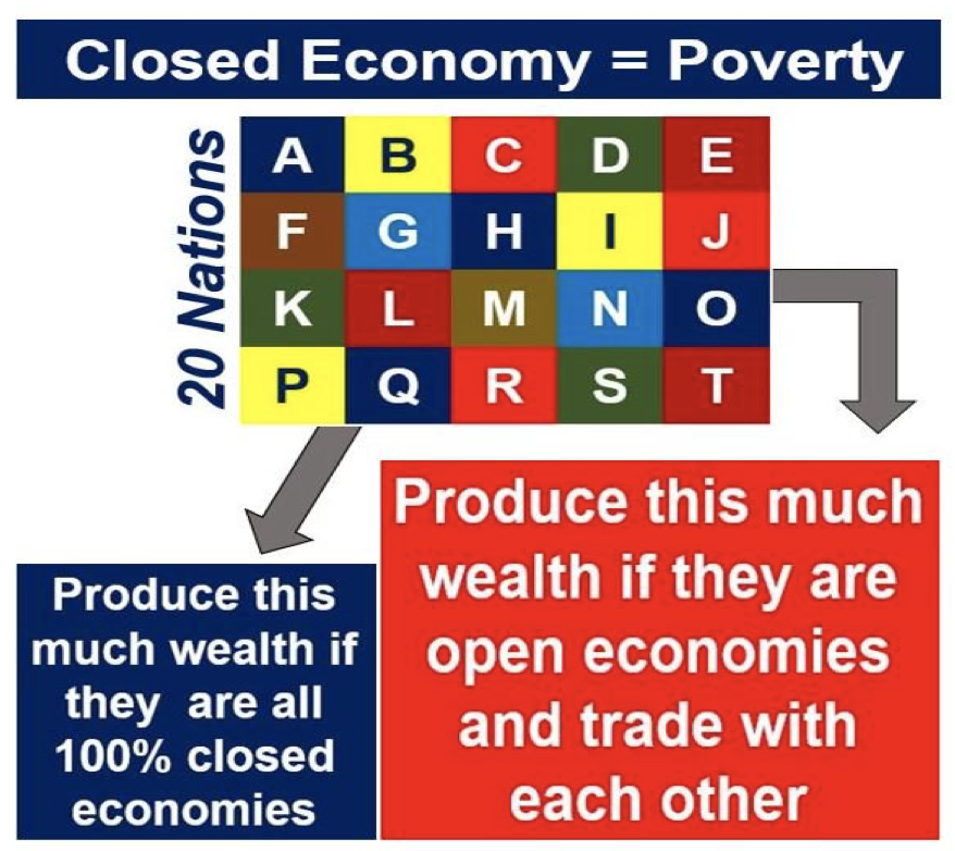 What Is A Closed Economy Definition And Meaning Market Business News