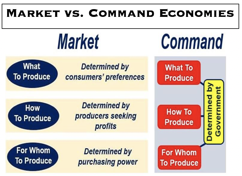 difference between mixed economy and market economy