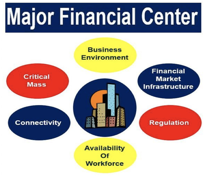 Major Financial Center