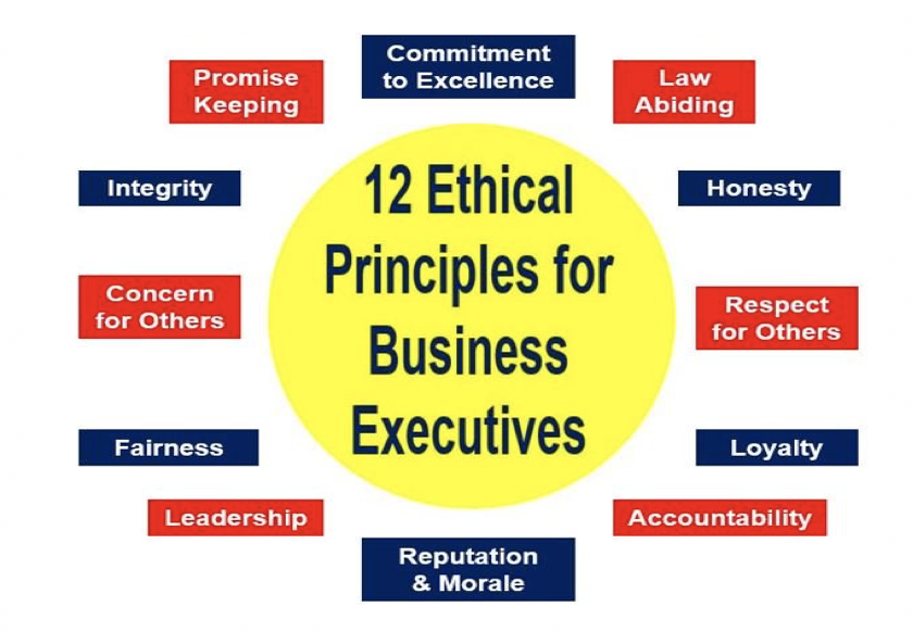 What are ethics? Business ethics and principles - Market Business News