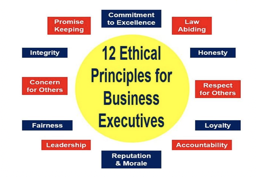 What are the 12 principles of ethics?