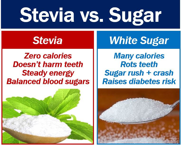 Stevia versus sugar