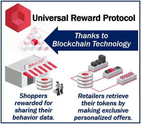 Universal Reward Protocol