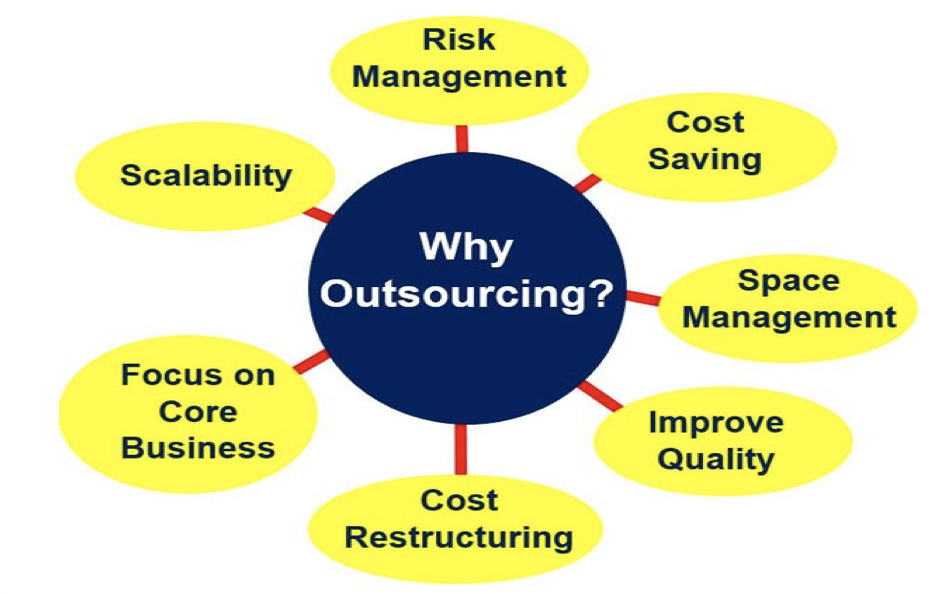 Why_Outsourcing