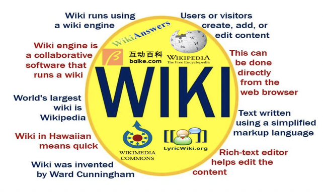 Wiki Contents•, Wiki