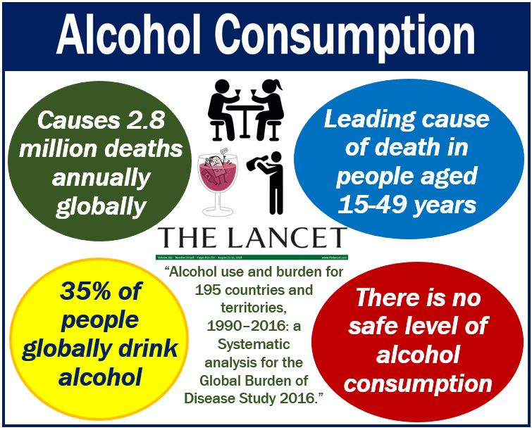 Alcohol Consumption