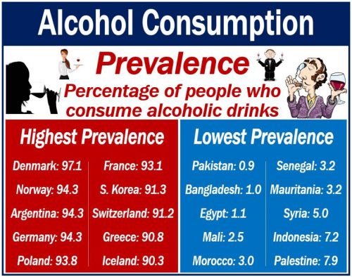 Alcohol consumption prevalence by country