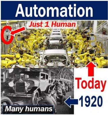 Automation today and a century ago