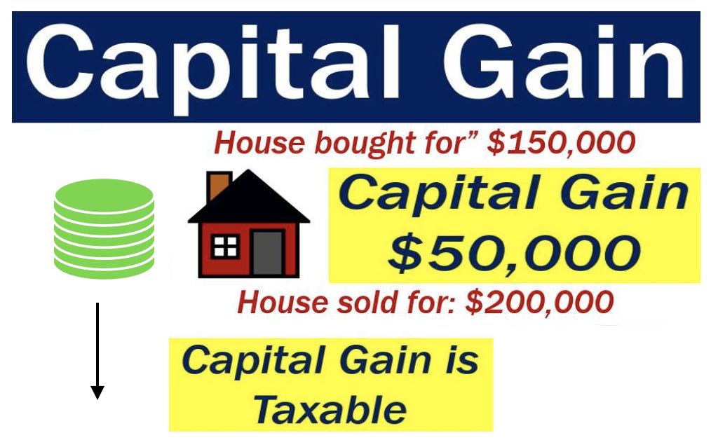 Capital gain definition and meaning Market Business News